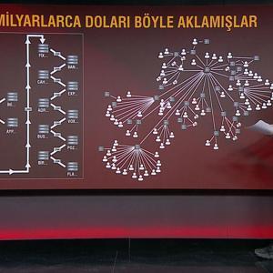 Tarihi kara para soruşturması: Milyarlarca doları böyle aklamışlar