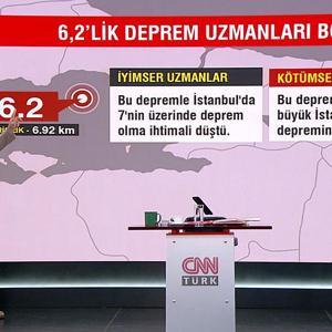 Niye bu deprem iyi oldu diyorlar 6,2 büyüklüğündeki deprem İstanbul için şans mı