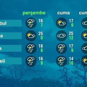 Hava Durumu (01-05-2025)