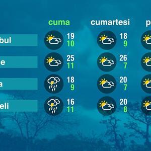 Hava Durumu (02-05-2025)