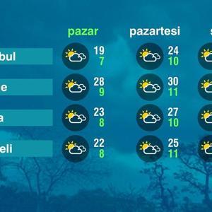 Hava Durumu (04-05-2025)