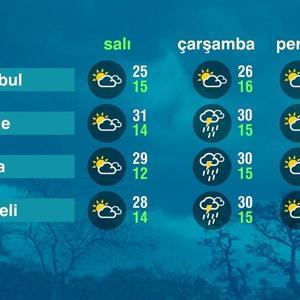 Hava Durumu (06-05-2025)