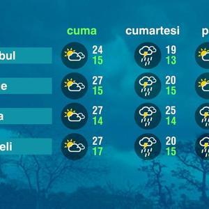 Hava Durumu (09-05-2025)