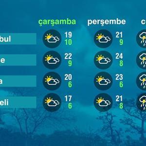 Hava Durumu (14-05-2025)