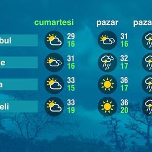 Hava Durumu (24-05-2025)