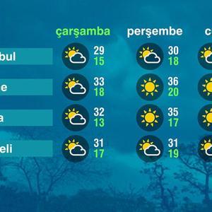 Hava Durumu (04-06-2025)