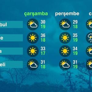 Hava Durumu (18-06-2025)