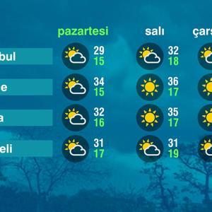 Hava Durumu (23-06-2025)