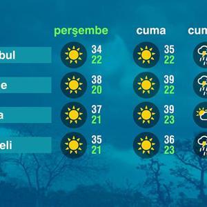 Hava Durumu (26-06-2025)