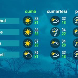 Hava Durumu (27-06-2025)