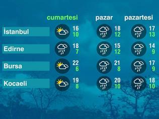 Hava Durumu (06-01-2024)