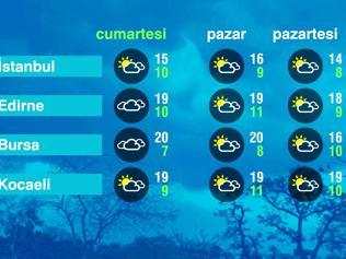 Hava Durumu (24-02-2024)
