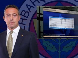 Olağan Yüksek Divan Kurulu Toplantısında Fenerbahçenin borcu açıklandı