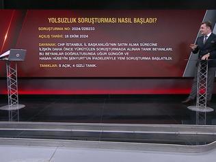 Yolsuzluk soruşturması nasıl başladı Soruşturma, 18 Ekim 2024den beri devam ediyormuş