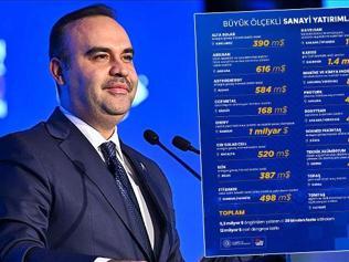 İşte Türkiyeye yapılacak toplam 9,3 milyar dolarlık yatırımın detayları