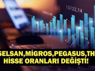 ASELSAN, TÜPRAŞ, MİGROS Hisse Güncellemeleri: Aselsan, Tüpraş, Migros, THY, Astor, Koç, Sabancı Hisseleri Yükseldi Mi, Düştü Mü