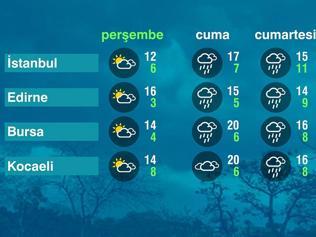 Hava Durumu (26-03-2026)