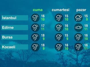 Hava Durumu (03-04-2026)