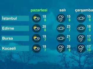 Hava Durumu (06-04-2026)