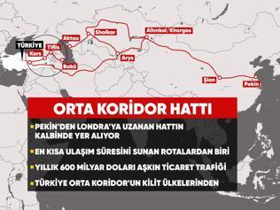 Krizler yeni rota yarattı: Güvenli hat Türkiye üzerinden