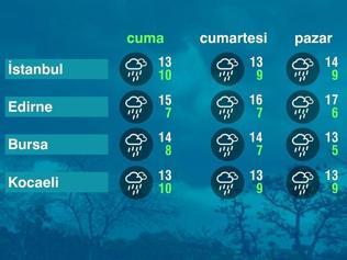 Hava Durumu (01-05-2026)