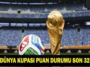 2026 FIFA DÜNYA KUPASI PUAN DURUMU: 48 Takımlı 2026 Dünya Kupası’nda Kim Kaçıncı Sırada Türkiye Kaçıncı Sırada Son 32’ye Kalan Takımlar