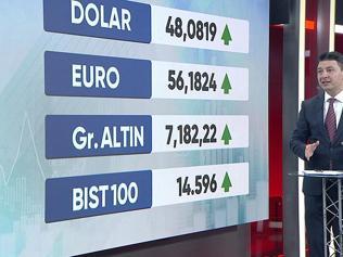 Merkez Bankasının repo kararı faiz indirimi sinyali mi Muhammet Bayram açıkladı