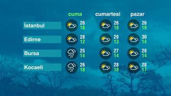 Hava Durumu (17-09-2026)