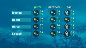 Hava Durumu (20-09-2026)