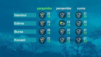 Hava Durumu (30-09-2026)