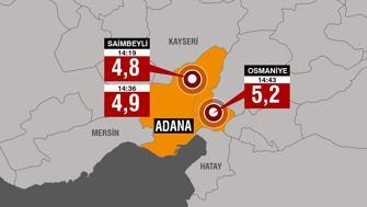 Adanada korkutan zincir: Büyük deprem mi geliyor 6 Şubat depremlerinin etkisi mi