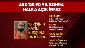 ABD’de idamın perde arkası