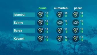 Hava Durumu (16-10-2026)