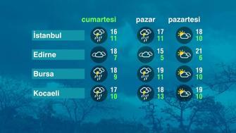 Hava Durumu (17-10-2026)