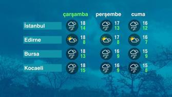 Hava Durumu (28-10-2026)