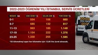 Öğrenci servisleri fahiş ücret istiyor