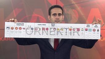 Oy pusulası 1 metre uzunluğunda olacak