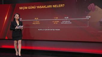 Seçim günü yasakları neler