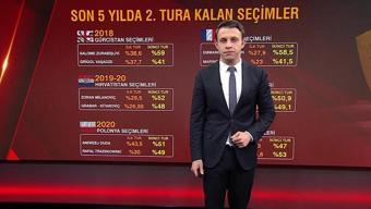 Dünyada 2. tura kalan seçimler