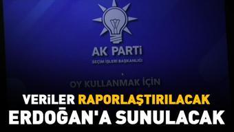 AK Parti’de temayül yoklaması: Hangi isimler öne çıkacak
