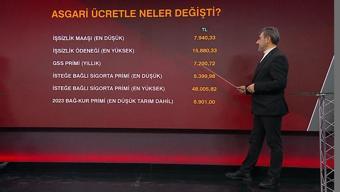 Yeni yılda maaşlar ne olacak