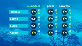 Hava Durumu (24-02-2024)