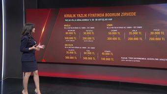 En pahalı kiralık yazlık fiyatı nerede İl il, ilçe ilçe 2024 yılı için güncel rakamlar
