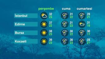 Hava Durumu (13-06-2024)