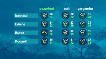 Hava Durumu (26-08-2024)