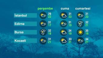 Hava Durumu (12-09-2024)