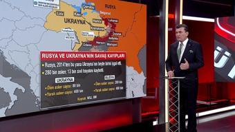 İki ülke arasında değerli madenler, gaz ve petrol anlaşması Uzman isim anlattı: Ukrayna, ABD sömürgesi mi oluyor
