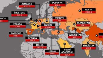 En fazla altın rezervi bulunan ülkeler hangileri 8.133 TON İLE BİRİNCİ