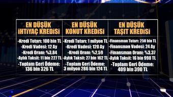 Mevduat ve kredi faizleri ne olacak