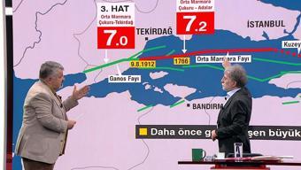 Prof. Dr. Tuncay Taymaz: Kırılması beklenen faylar kırılmadı